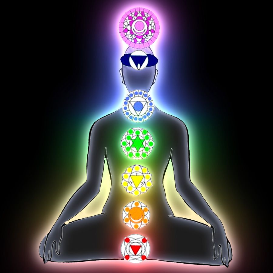 Chakras, Mudras, Koshas and inner healing